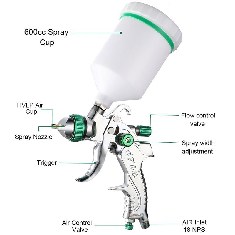 ENDOZER Professional HVLP Spray Gun Set Gravity Feed Air Spray Gun with 1.4, 1.7, 2.0Mm Nozzles 20Oz 600Cc with Gauge for Auto Paint, Primer, Clear/Top Coat & Touch-Up (Not Suitable for Latex Paint