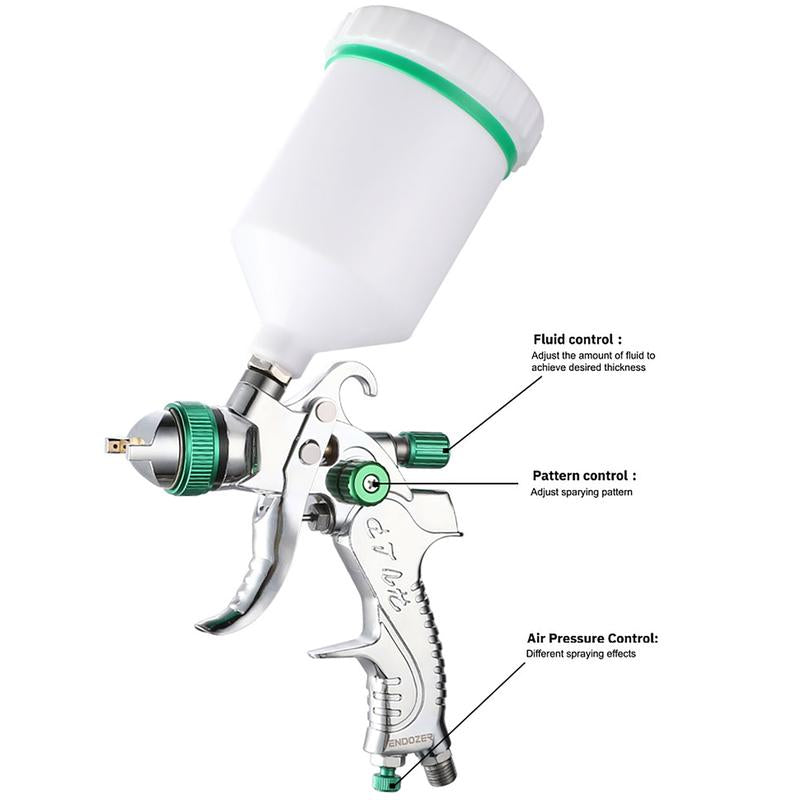 ENDOZER Professional HVLP Spray Gun Set Gravity Feed Air Spray Gun with 1.4, 1.7, 2.0Mm Nozzles 20Oz 600Cc with Gauge for Auto Paint, Primer, Clear/Top Coat & Touch-Up (Not Suitable for Latex Paint