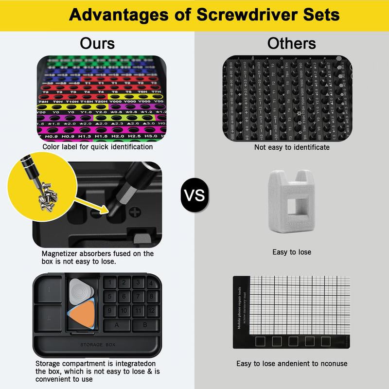 115/132-In-1 Precision Screwdriver Set, Mini Professional Magnetic Repair Tool Kit, Small Screwdriver for Phone, Computer, Watch, Laptop, Macbook, Game Console, Electronic, Toys Repair. Removable Handle. Gift for Man and Women